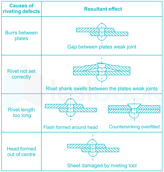 [తెలుగు] Riveting MCQ [Free Telugu PDF] Objective Question Answer for